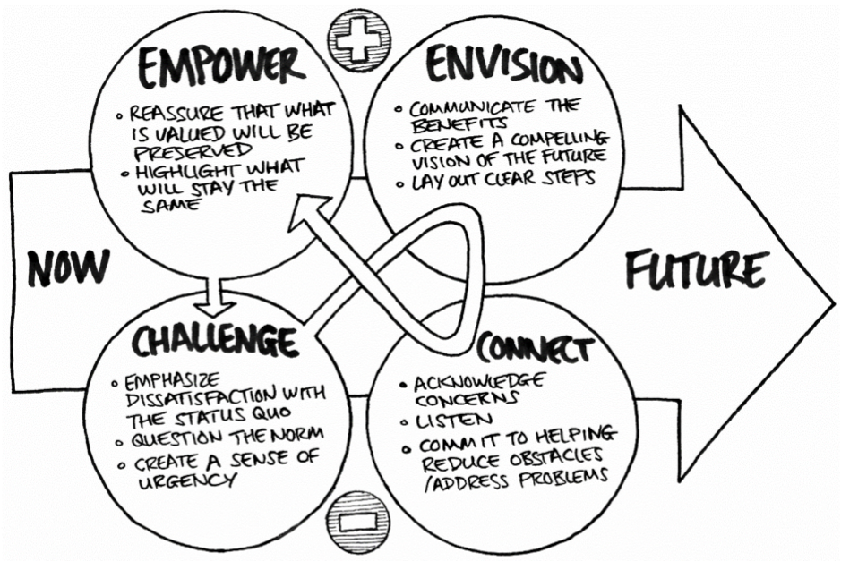 Base Consulting diagram